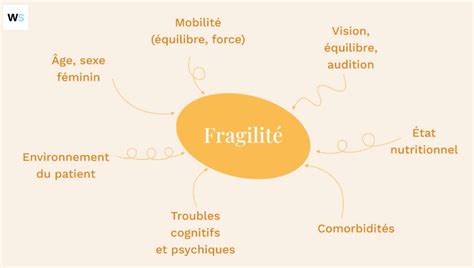 Schéma illustrant les points de fragilité potentiels sur un collier et une bague