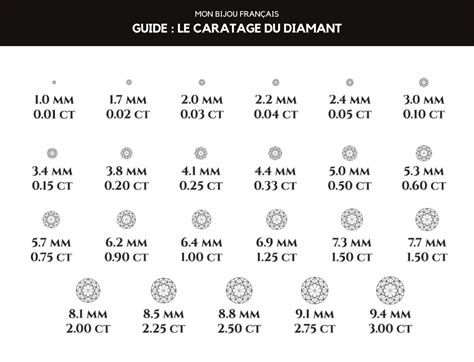 Comparaison visuelle des différentes tailles de diamants (ronde, princesse, émeraude, etc.)