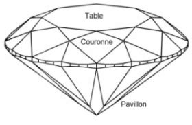 Infographie détaillant les proportions d'un diamant taille princesse (table, pavillon, couronne, etc.)