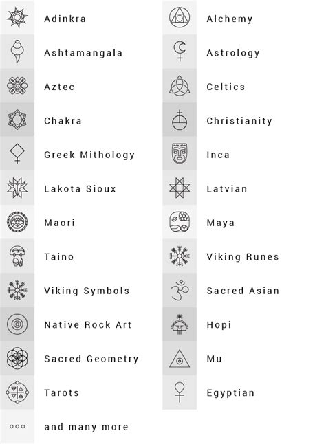 Tableau comparatif des symboles porte-bonheur les plus populaires et leurs significations principales.