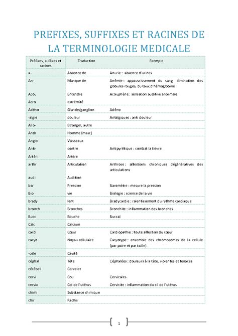 Schéma expliquant la terminologie des attributions d'œuvres d'art