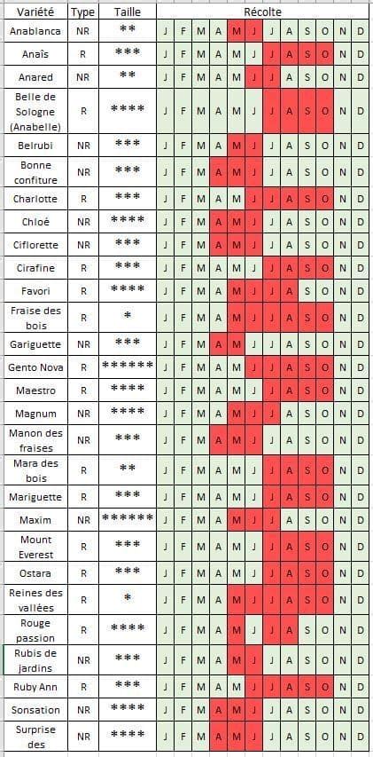 Tableau comparatif des variétés de grenat andradite