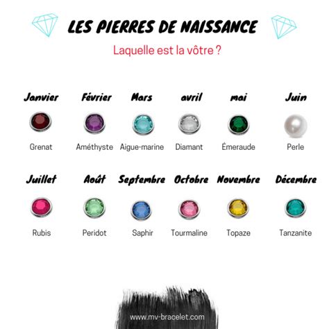 Exemple de bracelet avec une variété de charms thématiques (initiales, zodiaque, pierres de naissance)