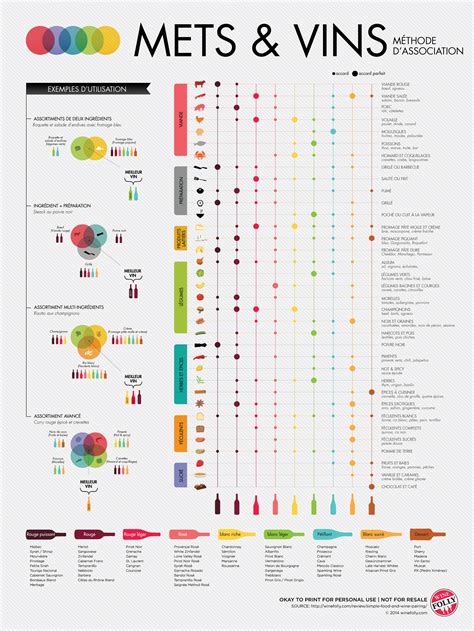 Infographie présentant les accords mets et vins de la Cuvée Carat