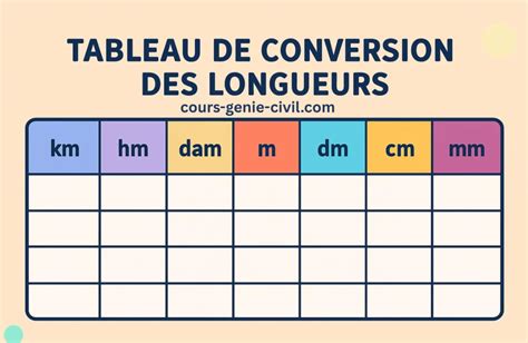 Tableau comparatif des longueurs et épaisseurs de chaînes en or pour homme