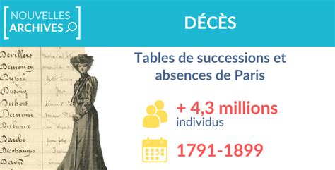 Organigramme des successions d'ateliers et maisons d'orfèvrerie et bijouterie parisiennes au 19e et 20e siècle.