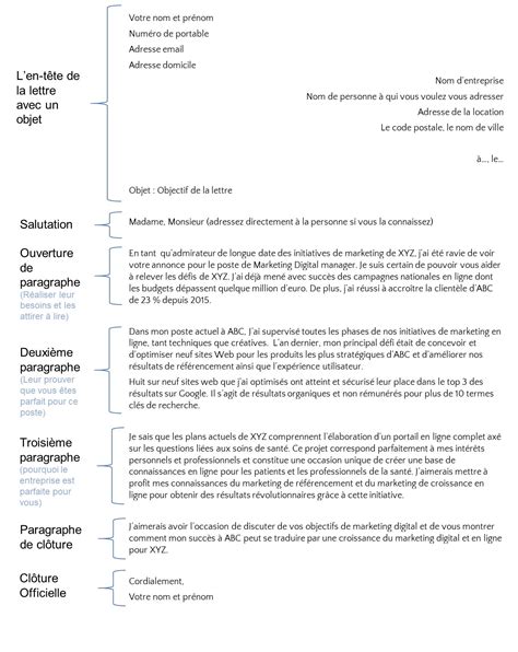 Schéma explicatif de la structure 