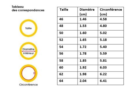 Schéma explicatif du processus de mesure du tour de doigt avec un baguier