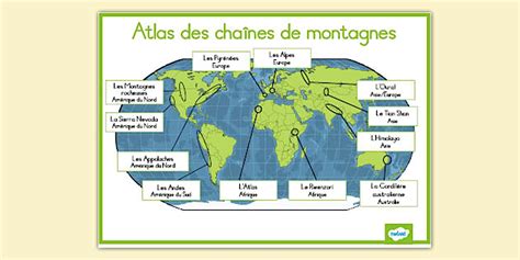 Schéma illustrant différentes combinaisons de chaînes et pendentifs