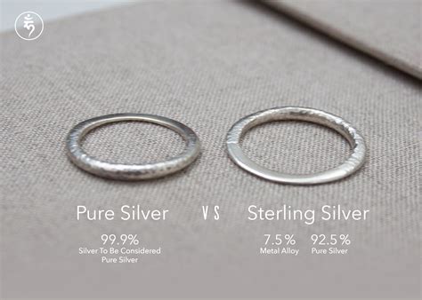 Schéma comparatif de la composition de l'argent 925 (sterling) et de l'argent thaïlandais