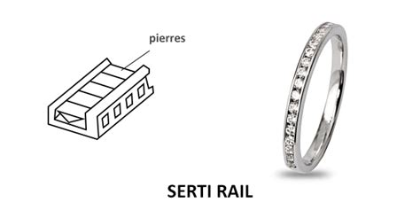 Schéma comparant différents types de sertis de pierres : griffe, clos, grains, rail