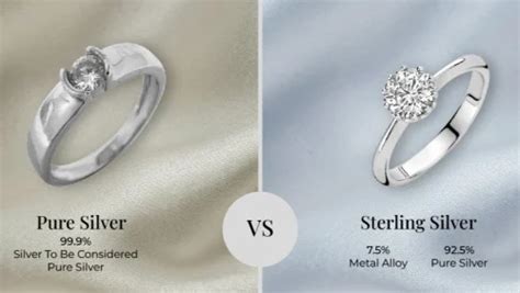Schéma représentant la composition de l'argent sterling (92.5% argent pur, 7.5% autres métaux)