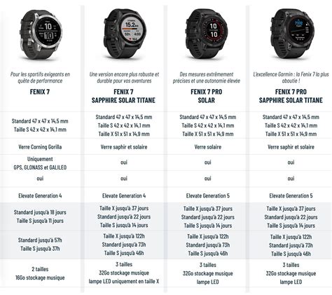 Schéma des capteurs intégrés dans la montre Garmin Fenix 5 Plus