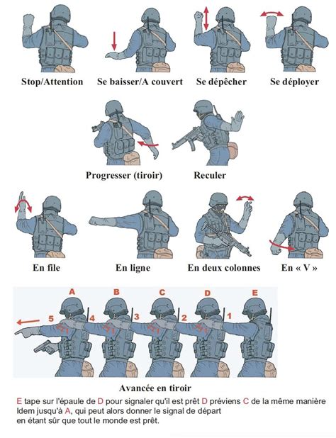 Tableau récapitulatif des signes militaires de base utilisés en jeu.