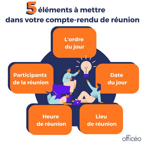 Schéma illustrant les différents éléments à inclure dans un compte rendu de terrain.