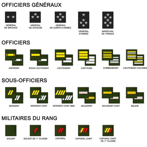 Illustration représentant les différentes formations militaires de base (ligne, colonne, chevron).