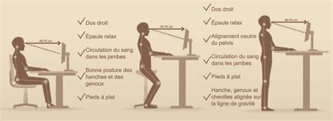 Illustration comparant la stabilité de l'arme selon différentes postures (debout, accroupi, couché).