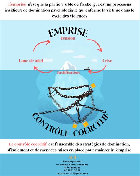 Schéma expliquant le concept de 