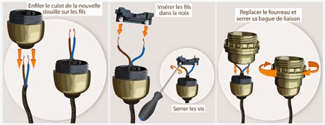 Schéma de raccordement d'une douille E27 avec mise à la terre optionnelle