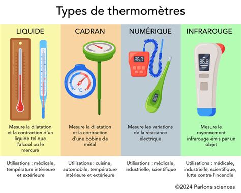 Tableau présentant différentes couleurs d'oxydes de zirconium et leurs associations possibles en bijouterie