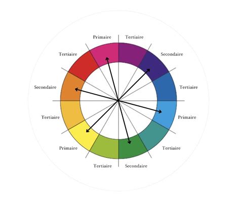 schéma de couleurs complémentaires pour bracelets et montres