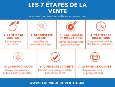 Infographie montrant les étapes clés de l'entretien d'un bracelet en argent.
