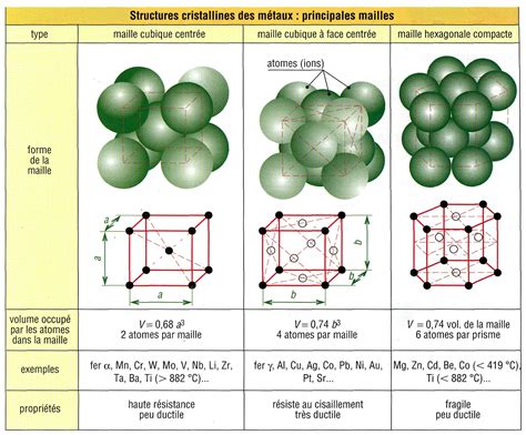schéma de la structure cristalline du béryl
