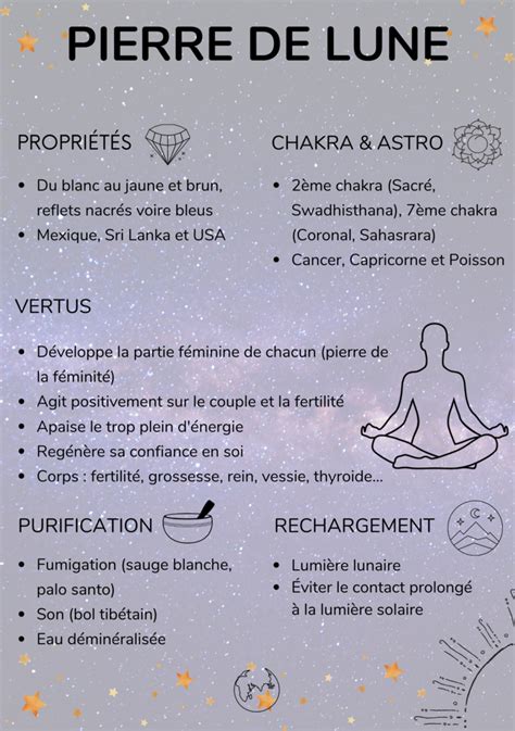 Infographie présentant les principaux chakras influencés par la pierre de lune et leurs bienfaits