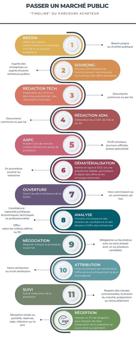 Infographie expliquant les étapes de pose d'un bijou de peau
