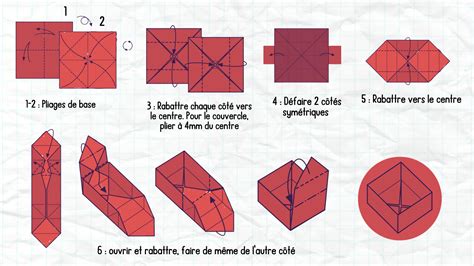 Étapes de pliage d'une boîte en origami