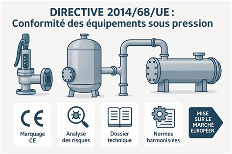 Infographie sur les équipements de sécurité nécessaires pour l'émaillage