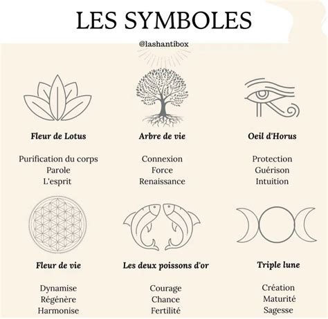Infographie présentant divers symboles géométriques et leur signification spirituelle.
