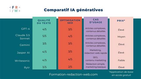 Tableau comparatif des différents carats d'or et de leur composition.