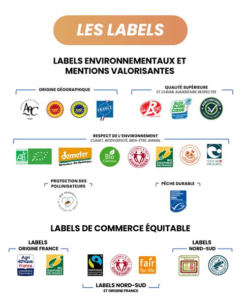 Infographie présentant les différents labels et certifications d'une entreprise, avec le label
