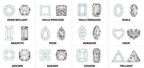 Schéma des différentes tailles de diamants