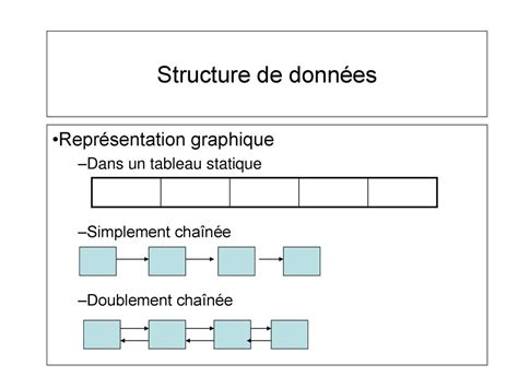 Schéma illustrant la structure des données du recensement par thème et par univers géographique.