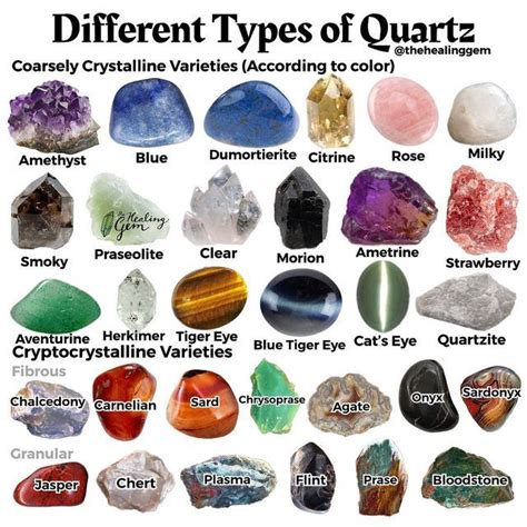 Collection de différents types de quartz bleus, illustrant leur diversité de nuances et de formes.
