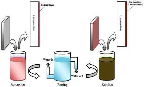 Schéma illustrant la technique de nouage pour créer les lettres d'un bracelet