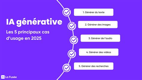 Infographie montrant les différentes utilisations du bracelet comme support de téléphone : en cuisine, en voyage, lors d'appels vidéo.