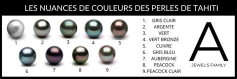Exemples de couleurs de perles de Tahiti (gris, vert, aubergine, etc.).