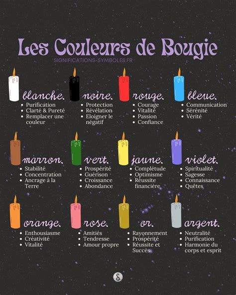 Tableau comparatif des couleurs de bougies, leurs significations et leurs utilisations rituelles.