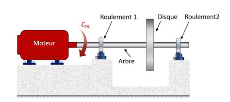 Schéma illustrant l'équilibrage du poids entre un pendentif et son fermoir pour éviter que le collier ne tourne.