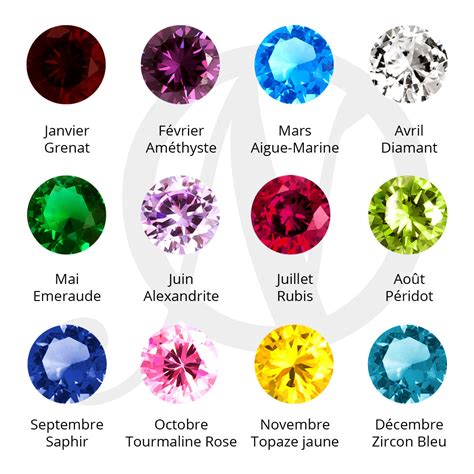 Schéma des mois de l'année et des pierres de naissance associées