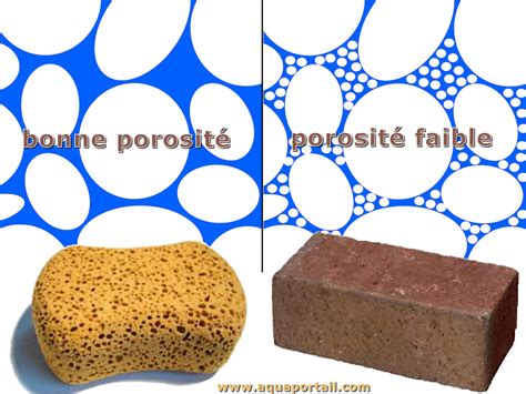 Schéma expliquant la porosité des pierres naturelles et l'absorption d'eau