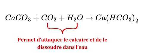 Infographie comparant la réaction de l'argent 925 à l'eau claire, à l'eau calcaire et aux produits lavants