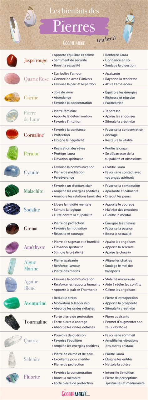 Infographie présentant les différentes pierres violettes et leurs symboliques.