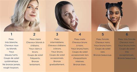 Infographie montrant comment différentes couleurs d'or (jaune, blanc, rose) se marient avec diverses carnations de peau et styles vestimentaires.