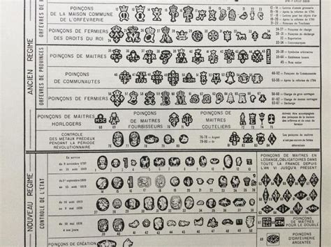 Illustration historique montrant différents poinçons de l'Ancien Régime et de la période révolutionnaire.