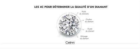 Infographie expliquant les 4C du diamant (Cut, Color, Clarity, Carat)
