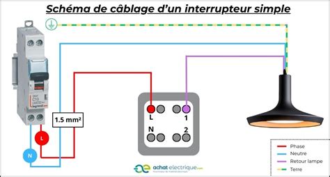 Schéma de branchement d'un kit DRL sur la boîte à fusibles